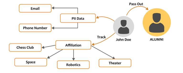 1. personalized learning