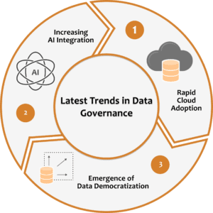 Latest Trends in Data Governance