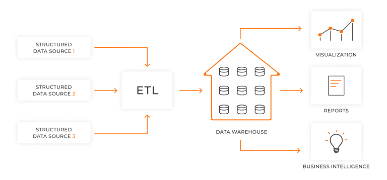 Data Warehousing