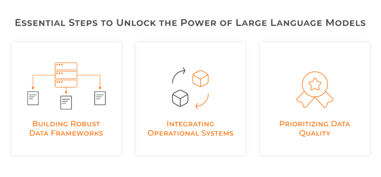 Essential steps to unlock the power of large language models
