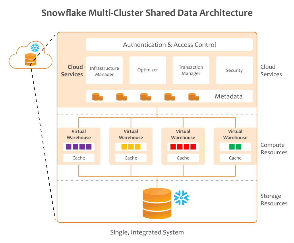 Informatica Cloud modernization with LumenData
