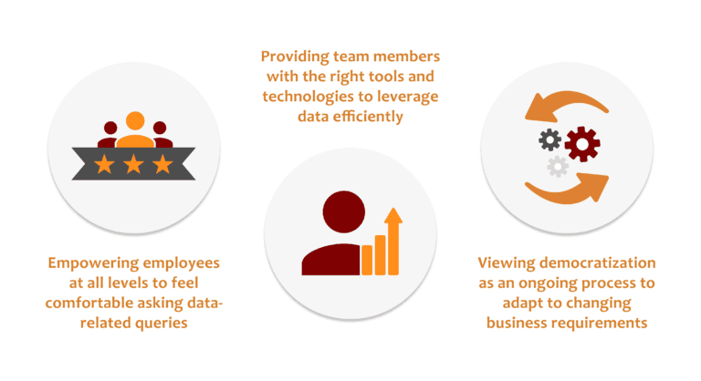 Three main principles to effectively implement data democratization within the organization