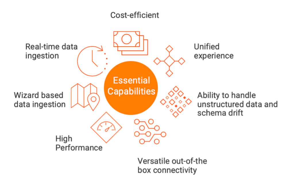 Essential capabilities of modern data ingestion tools