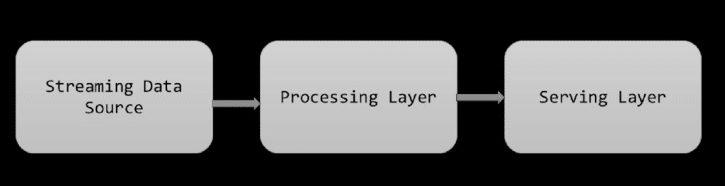 LumenData Empowering Organizations with Data Insights
