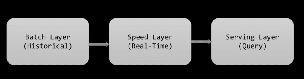 LumenData Empowering Organizations with Data Insights